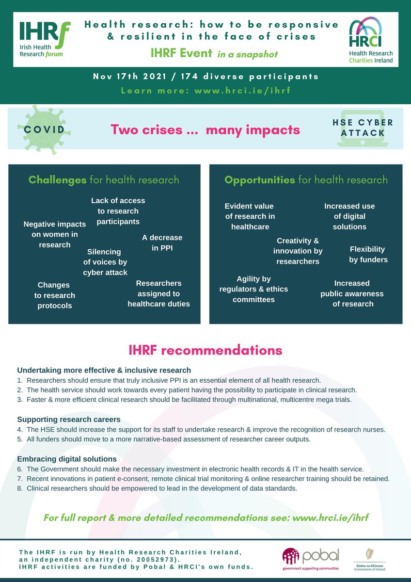 Today we publish the IHRF Report from our Nov '21 event on Health Research:How to be responsive and resilient in the face of crises.This link will bring you to the full report bit.ly/IHRFReportNov21 See a snapshot of the meeting below incl recommendations #HealthResearchMatters