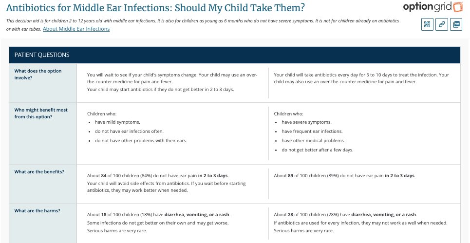 glynelwyn's tweet photo. Antibiotics for middle ear infection in children? A new Option Grid. https://t.co/LwB9qYqiaX