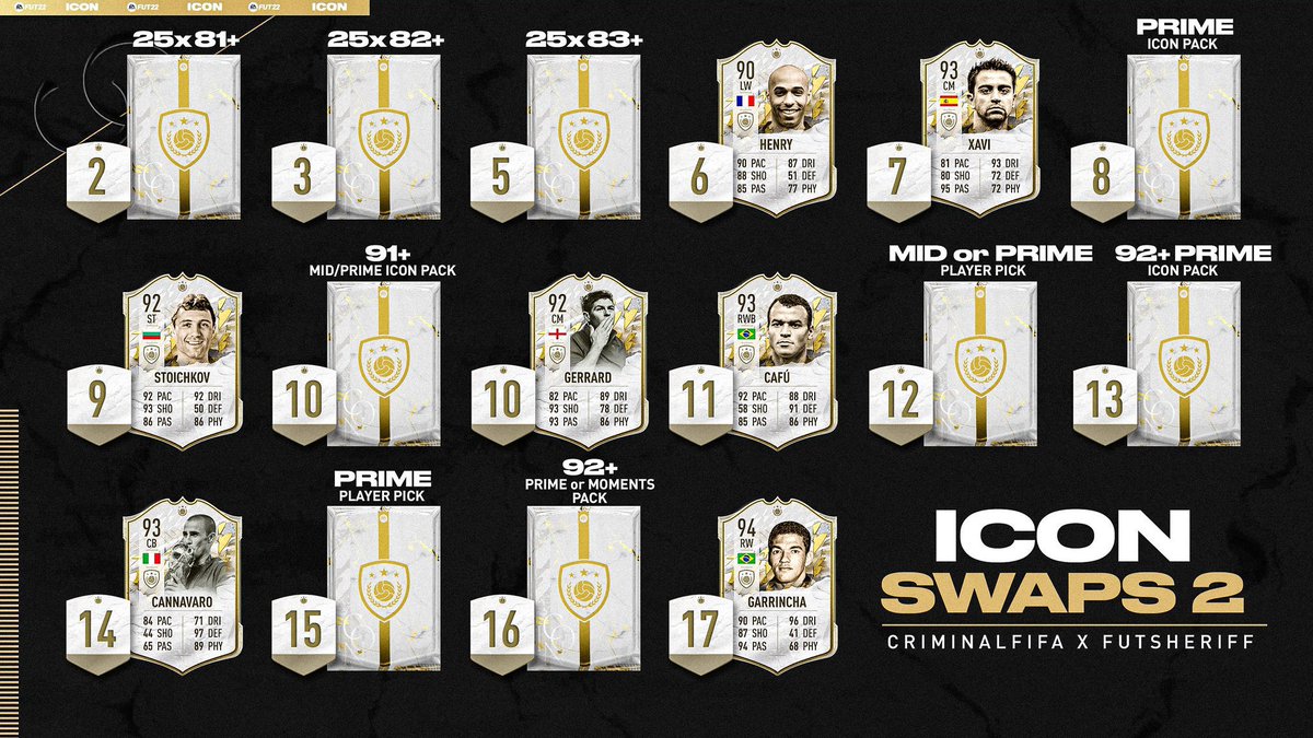 🚨FILTRACIÓN #BeLeaks 

ICON SWAPS 2 YA tiene RECOMPENSAS según <a href="/FutSheriff/">Fut Sheriff</a>