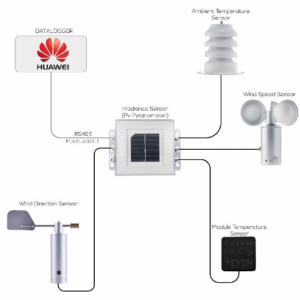Huawei Weather Station Monitoring in FusionSolar

sevensensor.com/huawei-weather…