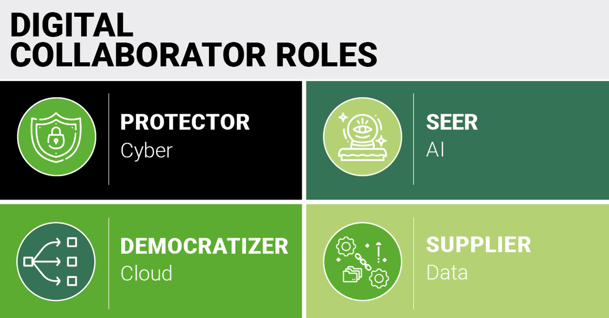 Businesses do not know where to start their #AI programs. Fortunately, leaders don’t need to understand the nuts and bolts of #datascience – just the role that it should play, like any function in the company. More on a #digitalworkforce: ow.ly/VmHB50HVYq0