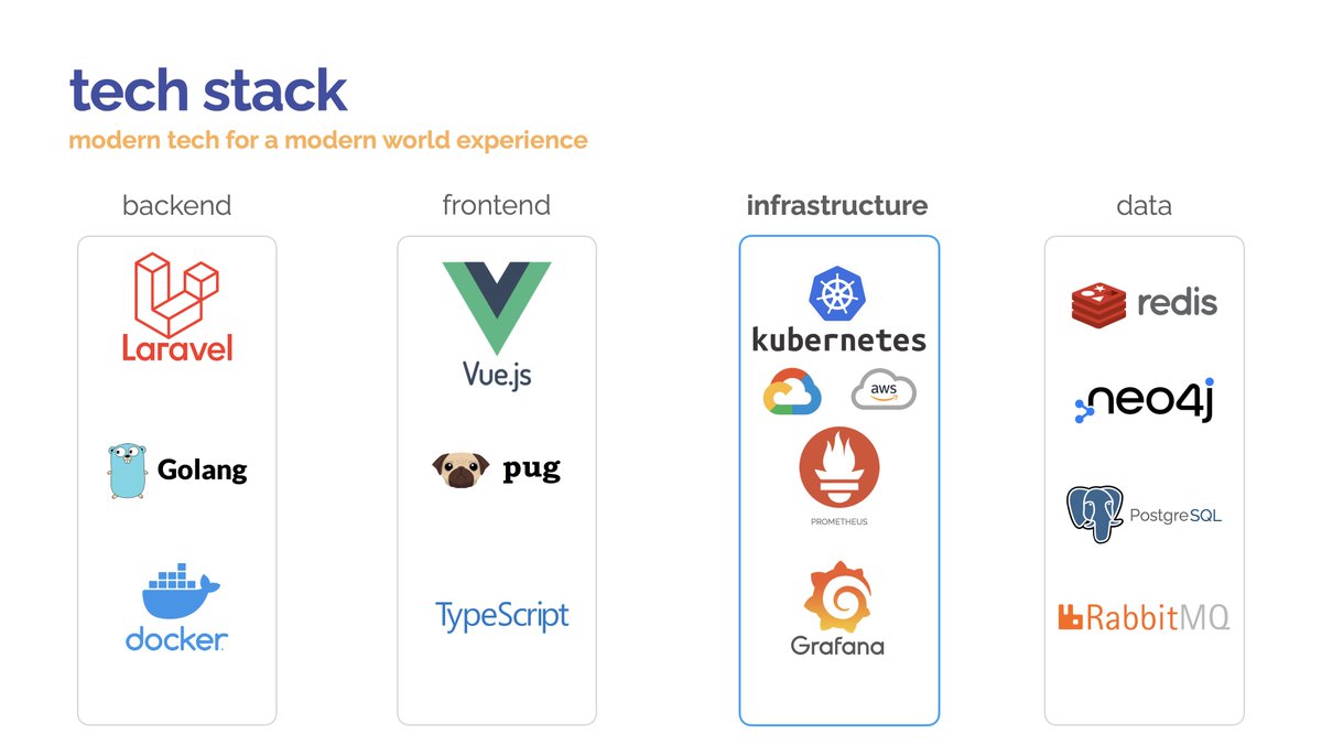 mulkave's tweet photo. #DevOps is a culture and a mindset, not a job. We're looking for a DevOps Engineer to join us @Vinelab as we build https://t.co/wshx6P4GeA. If you love working with #Kubernetes #Docker #prometheus #DevOpsJobs 

apply here https://t.co/jWKvxA2Pca https://t.co/A16IHDsMqr