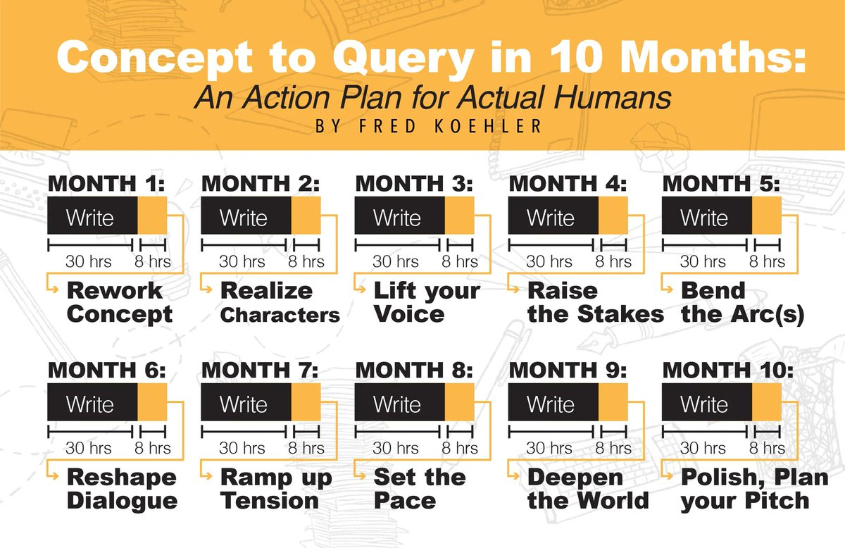AngelaAckerman's tweet image. Your Novel: Concept to Query in 10 Months - WRITERS HELPING WRITERS® buff.ly/3sGRglC @superfredd #writing #publishing