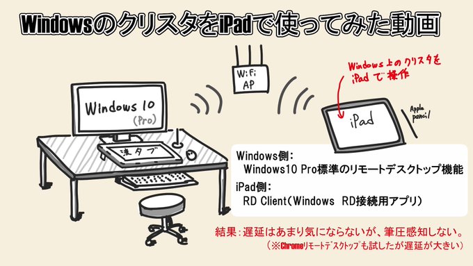 昨日の動画の冒頭絵、最近はこういうのを描くのも楽しい(机の脚が失敗しちゃってるけど)(^^) 
