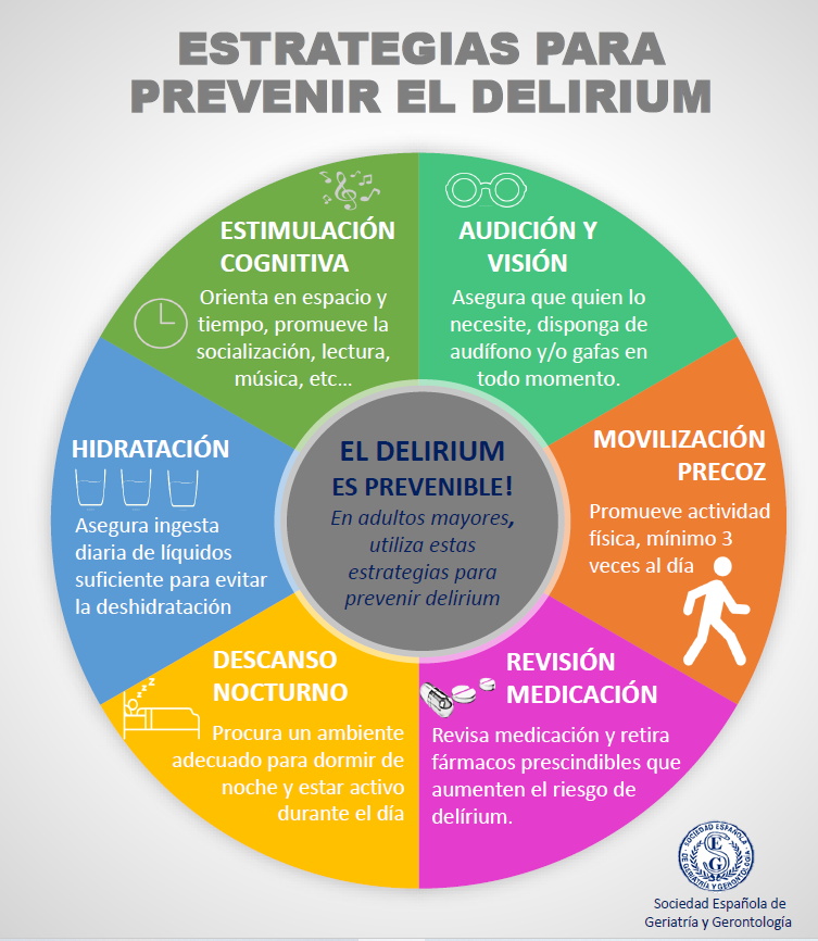 Un tercio de los pacientes mayores de 70 años ingresados a cargo de cualquier servicio médico sufre Delirium. ¡El Delirium es prevenible! si se siguen las estrategias correctas. 
#delirium #prevencion #estimulacion #seguimiento #mayores
