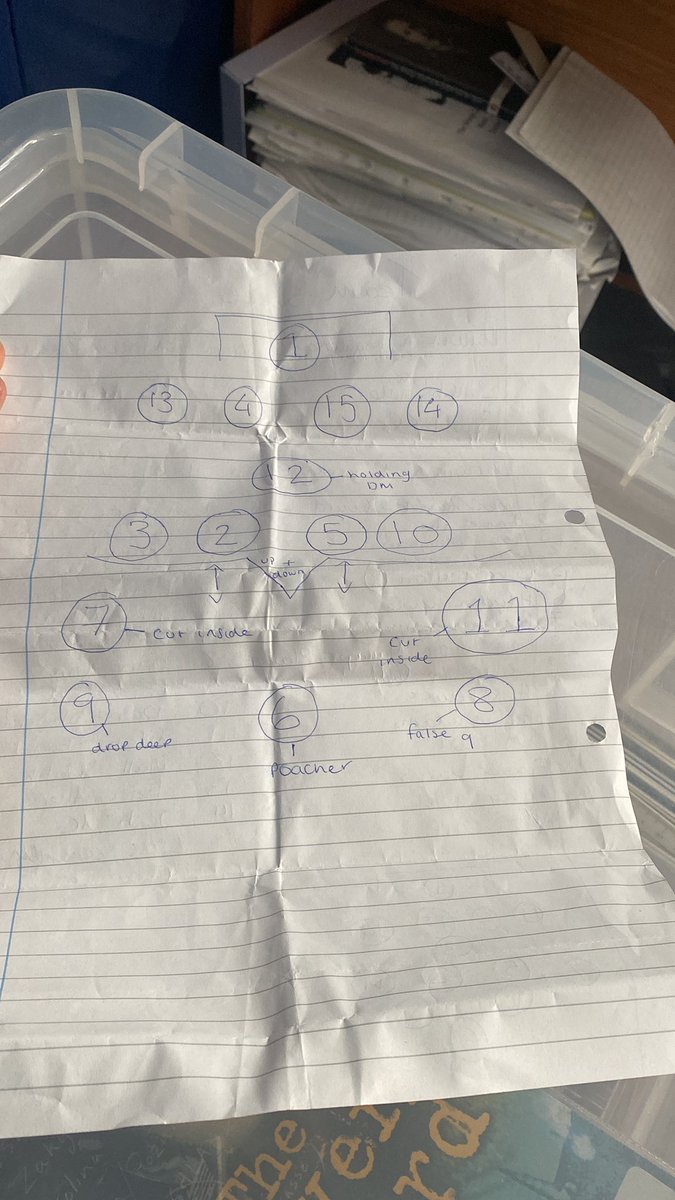 liamhalpin64's tweet photo. Nightingale and Darwin’s Tactics #TCArena #UTND https://t.co/Jc0NEGQ2aF