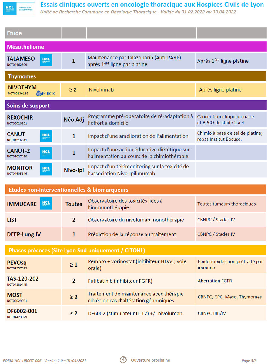 Plus de 30 études sont ouvertes en oncologie thoracique <a href="/CHUdeLyon/">HCL - Hospices Civils de Lyon</a> !
Retrouvez notre dernière newsletter et la liste des essais ouverts!