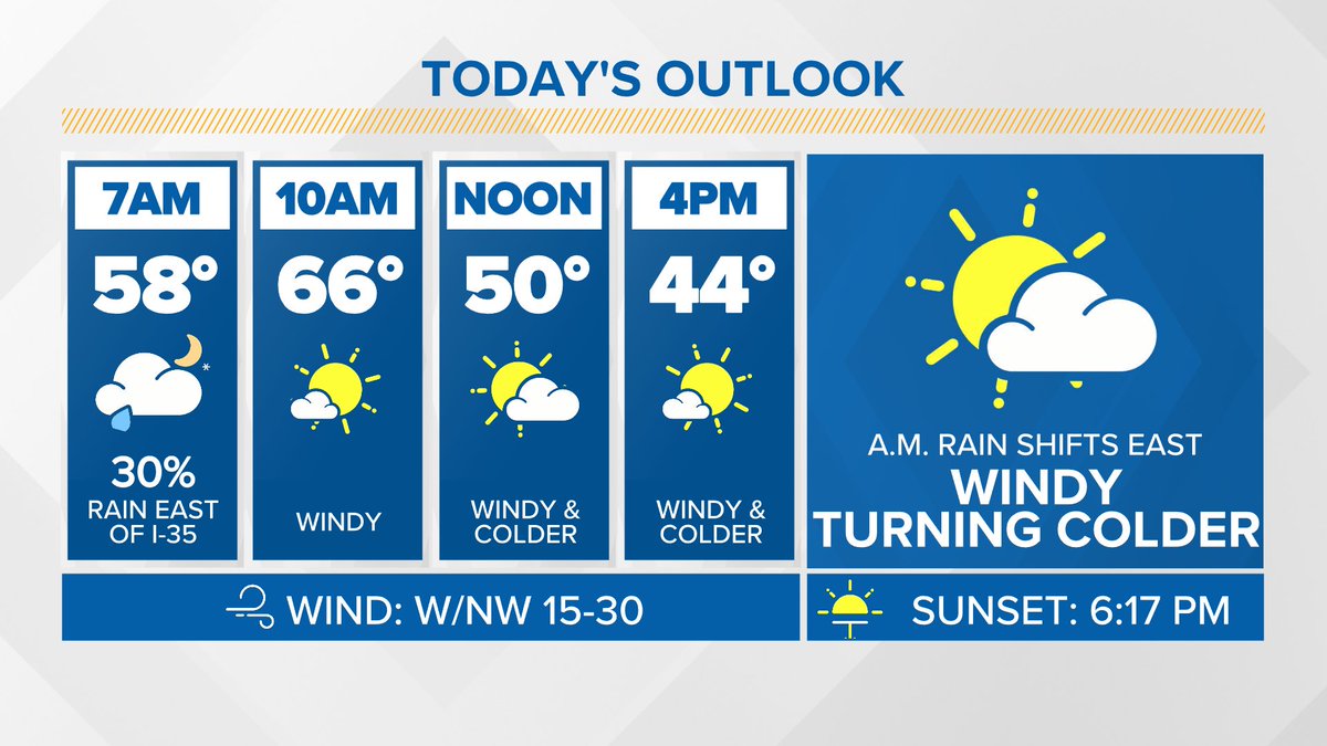 ZacScott_'s tweet photo. HEADS UP!

A strong cold front will bring in colder conditions late morning through the afternoon across Central Texas. Take the heavy coat with you!

https://t.co/15H2LrMzdm #upwith6 #KCENweather https://t.co/FTUiKJFQSh