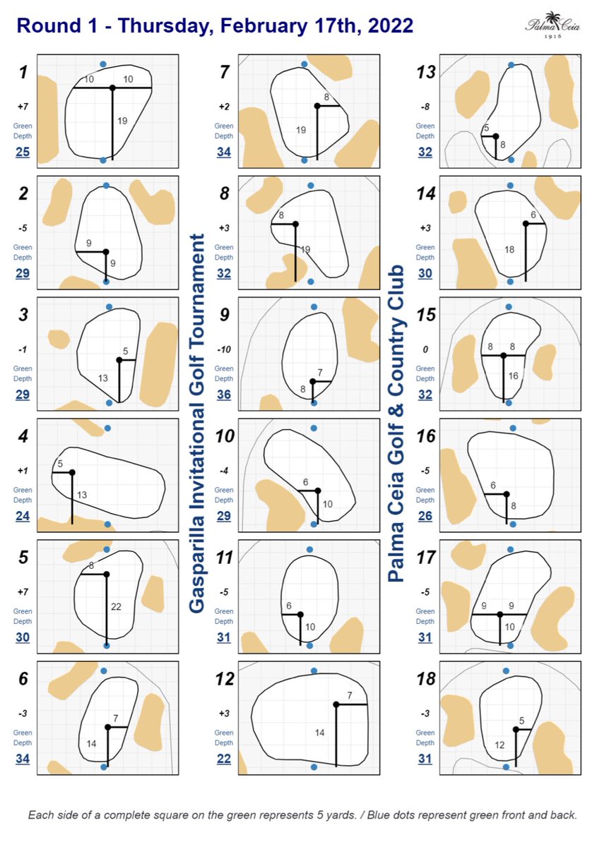 Day 1 hole locations ☠️