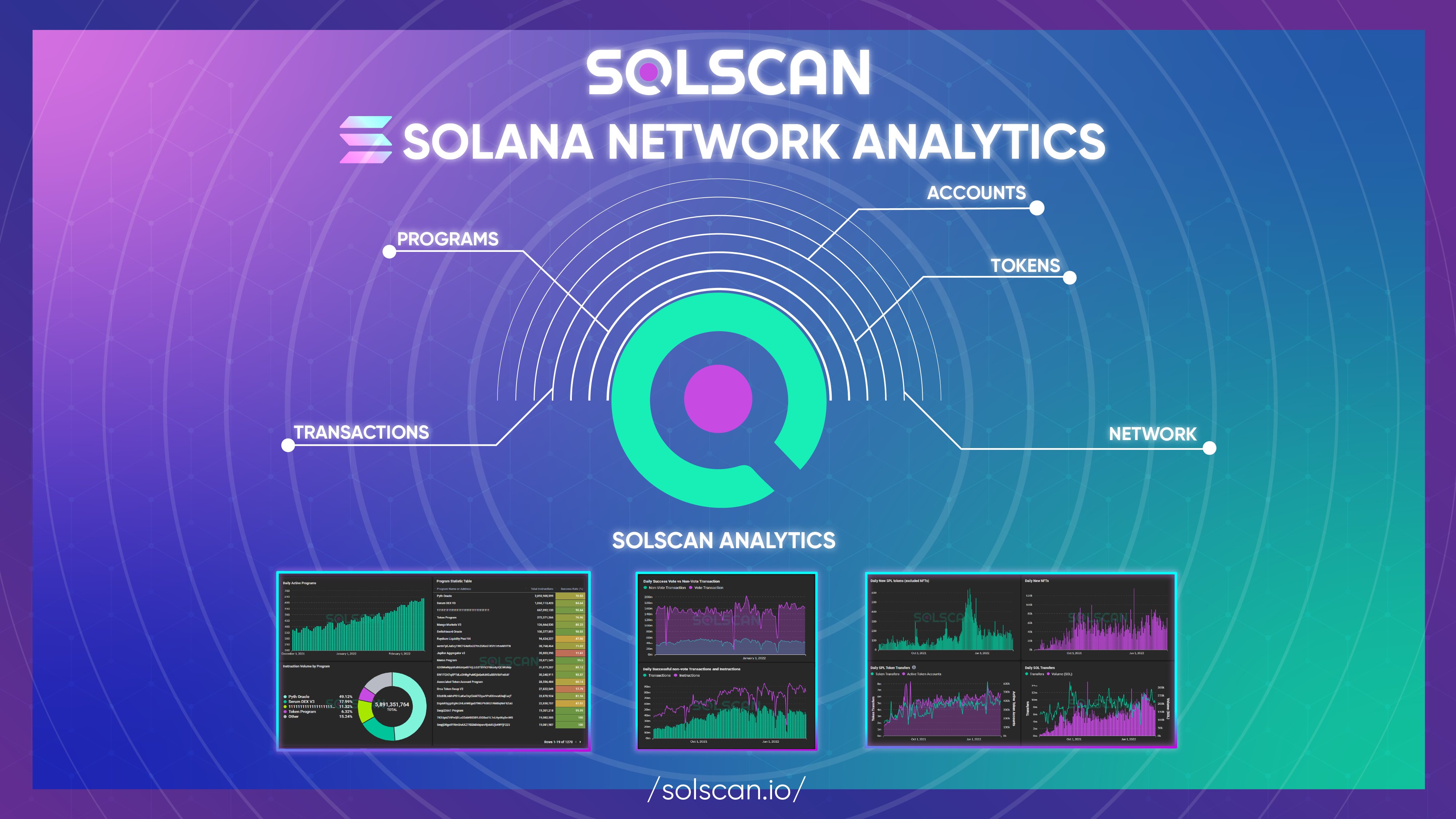 SolScan 