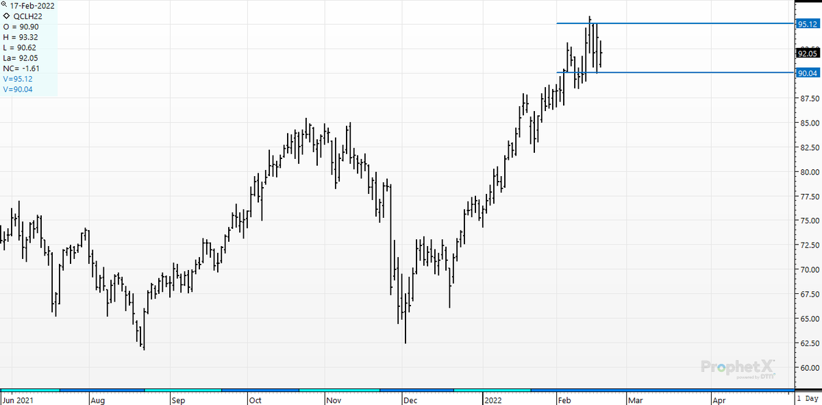 cer_hedge's tweet photo. WTI- Sitting at the table- playing 5K a hand blackjack- and Putin is the dealer- and the cooler- all wrapped up in one nasty package. 90 vs. 95. #crude, #crapstable https://t.co/PqIMk2G5pT