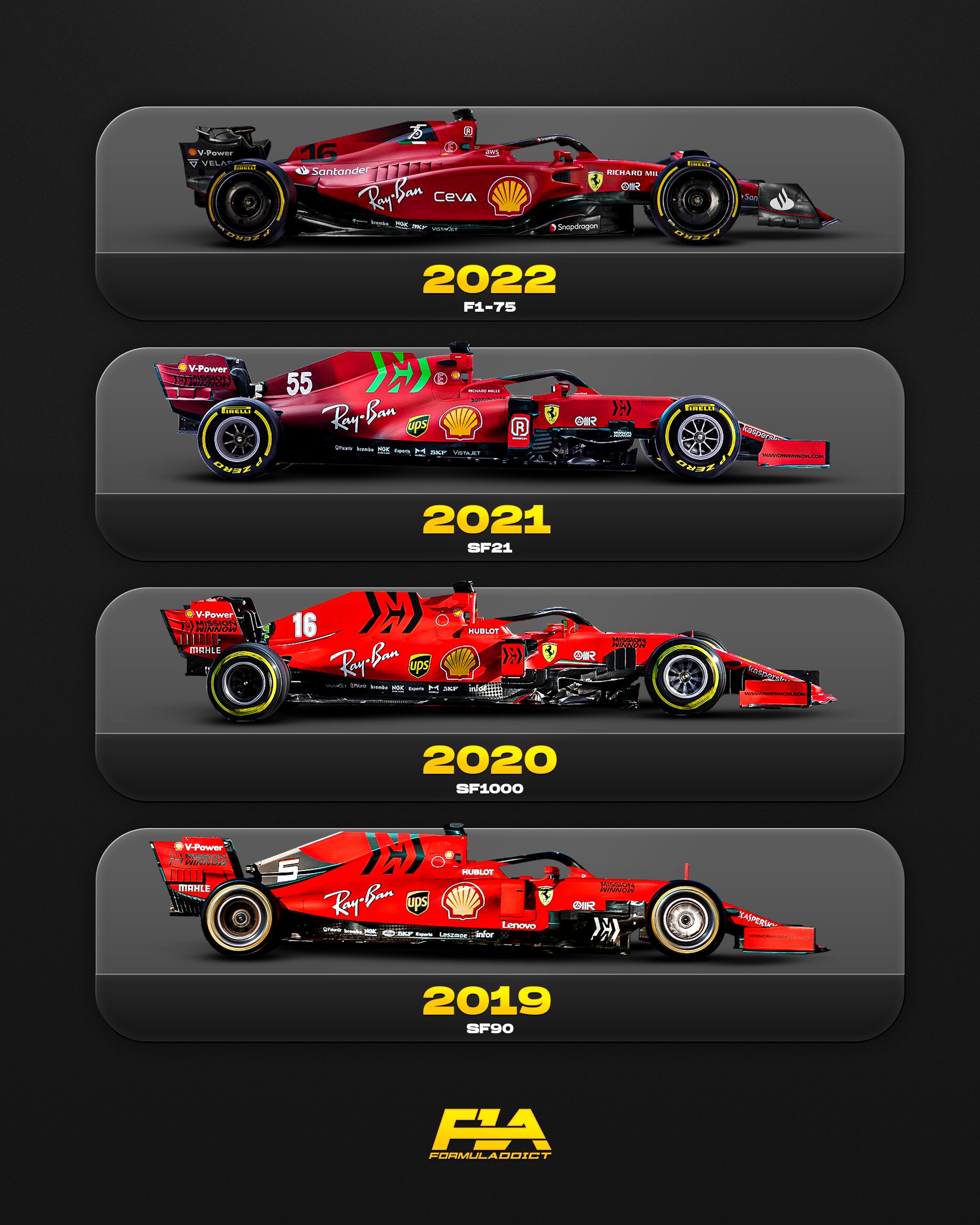Here's The Reserve Driver For Each F1 Team In 2022 – WTF1