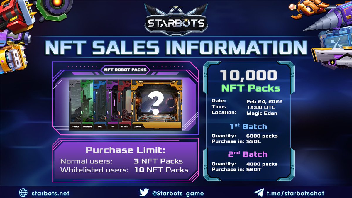 Starbots_game's tweet photo. 1/ 🔥#Starbots announcing our Genesis #NFT Sale on @MagicEden_NFT!!! 🔥

🤖 Total: 10,000 #NFT Packs.
🗓️ Thursday, Feb 24, 2022 at 2PM (UTC).

 #Starbosses, It's time to finally get ur hands on ur battle robots!

 #Solana #SolanaNFT #NFTDrop #StarbotsNFT

 https://t.co/n58Ltyw9cs https://t.co/LXBsXx7ZbC