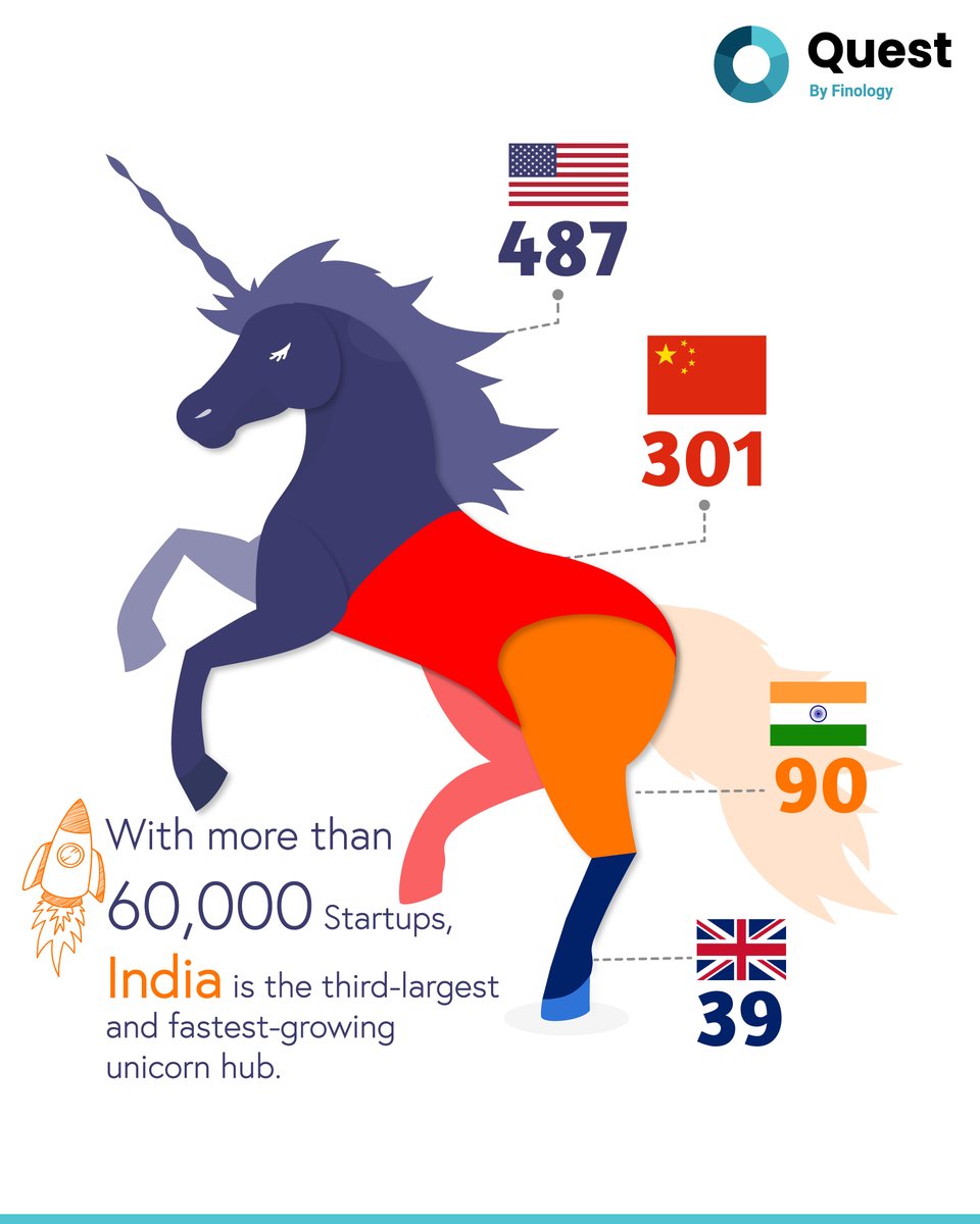 #Shares #unicorn #stockmarkets