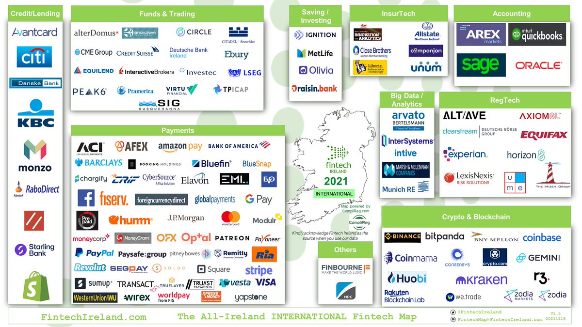 FinTechIreland's tweet photo. Ireland's Taoiseach Michael Martin referenced #fintech several times in his remarks at #EuroFF22.  As did @IDAIRELAND's @MartinDShanahan.

Here are Ireland's #fintech &amp; #regtech maps showing the breadth &amp; depth of the indigenous &amp; international community. Join them in 🇮🇪! @ftlive https://t.co/27IepguNMy