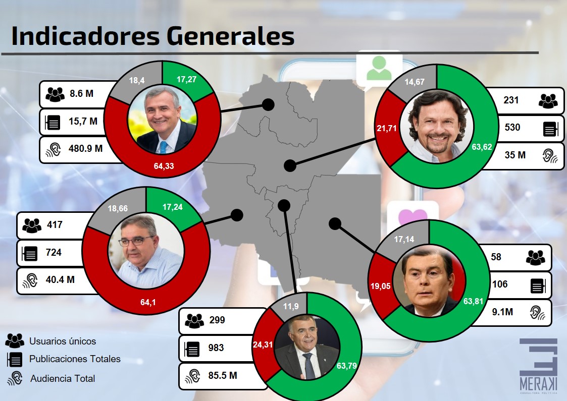 MerakiCP's tweet photo. El resumen de lo que dejó febrero en nuestro #MonitorDigital:
🟢 Altos niveles de audiencia
🟢 Dos fechas claves
🟠 La dualidad entre lo local y lo nacional
🔴 Una crisis digital
Podés descargar el informe completo aquí 👇
https://t.co/uaTRHasZQx https://t.co/JhIKozoSVI