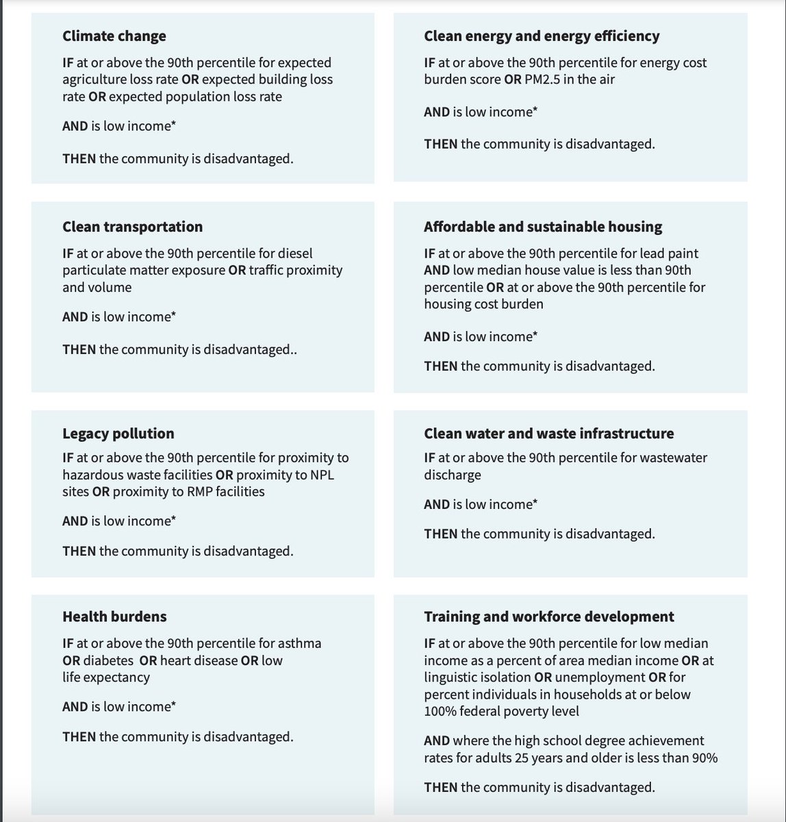 Communities can be considered "disadvantaged" based on a number of economic and environmental indicators, including percentage under the poverty level, exposure to lead, proximity to traffic and housing cost burden. Here's a nifty algorithm from the beta site