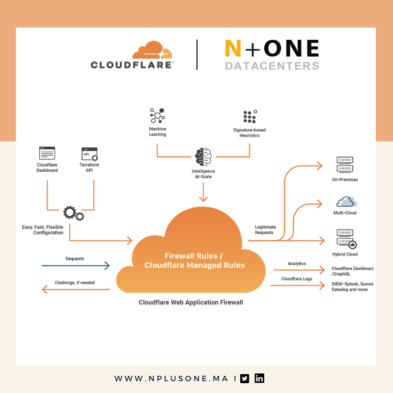 N+ONE DATACENTERS tweet media