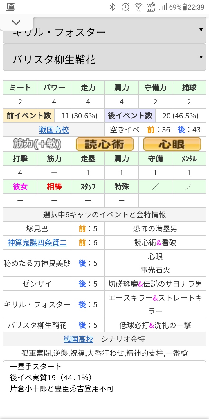 情報サイト 山口のサクスペ情報まとめ 攻略メモ V Twitter T Co Xhaqm9l5dn 戦国野手も動画残してみました 読心術 心眼 上限だけでパワチャレボーナス18デッキです 神算四条賢二の看破失敗でした サクスペ サクセススペシャル パワプロ サクスペ