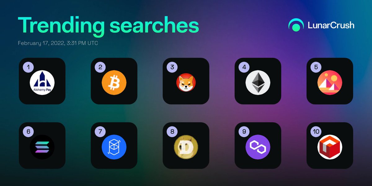 LunarCrush tweet media