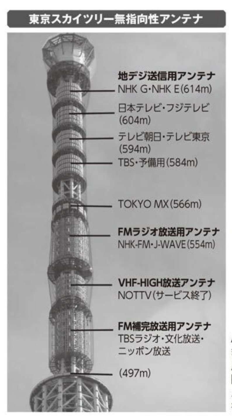 そー西 So 119 Sai Twitter