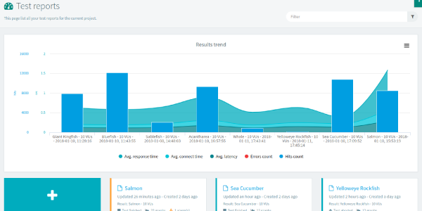 OctoPerf tweet media