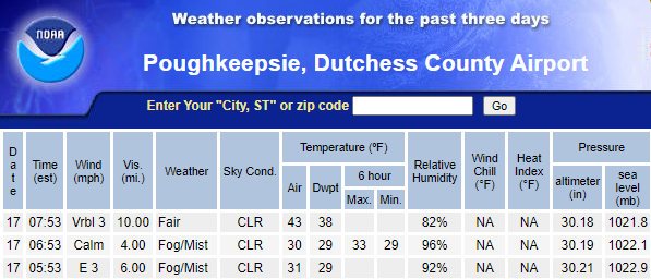 Maria Larosa Poughkeepsie 54 Right Now 13 Degree Jump In 1 Hour 24 Degrees In 2 Hours Nywx T Co A3usmepbkf Twitter