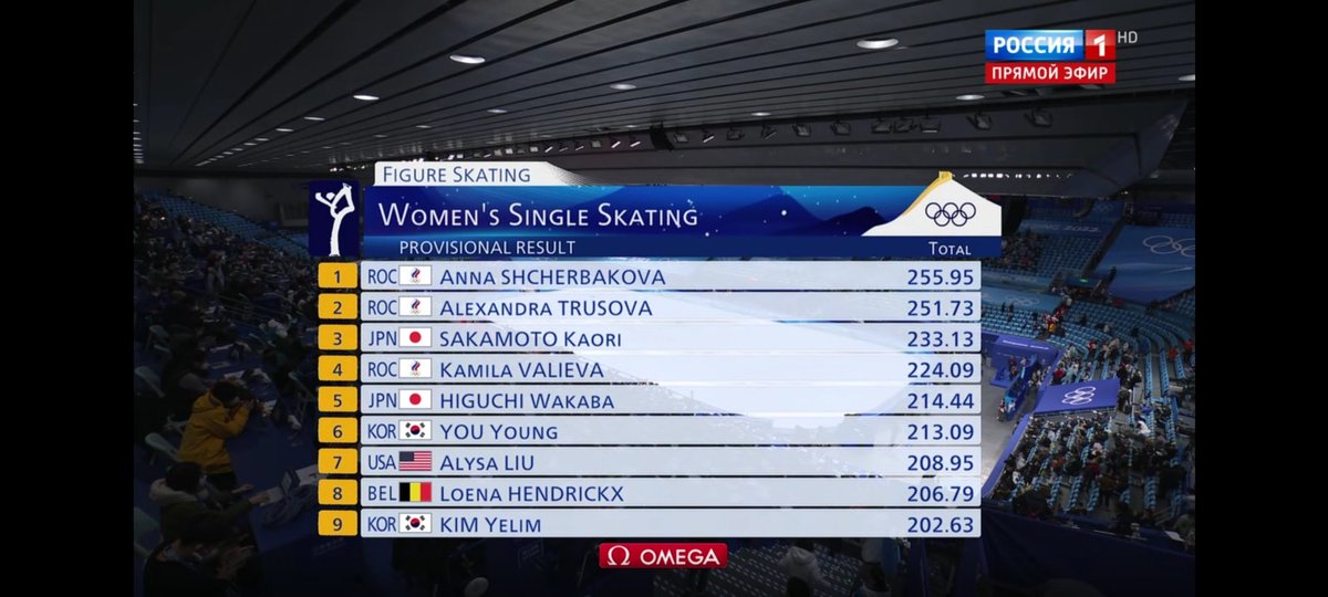 Результаты произвольных. Результаты фигурного катания женщины таблица. Итоги короткой программы у женщин. Мужчины короткая программа результаты сегодня. Эксплуатационные характеристики пласта.