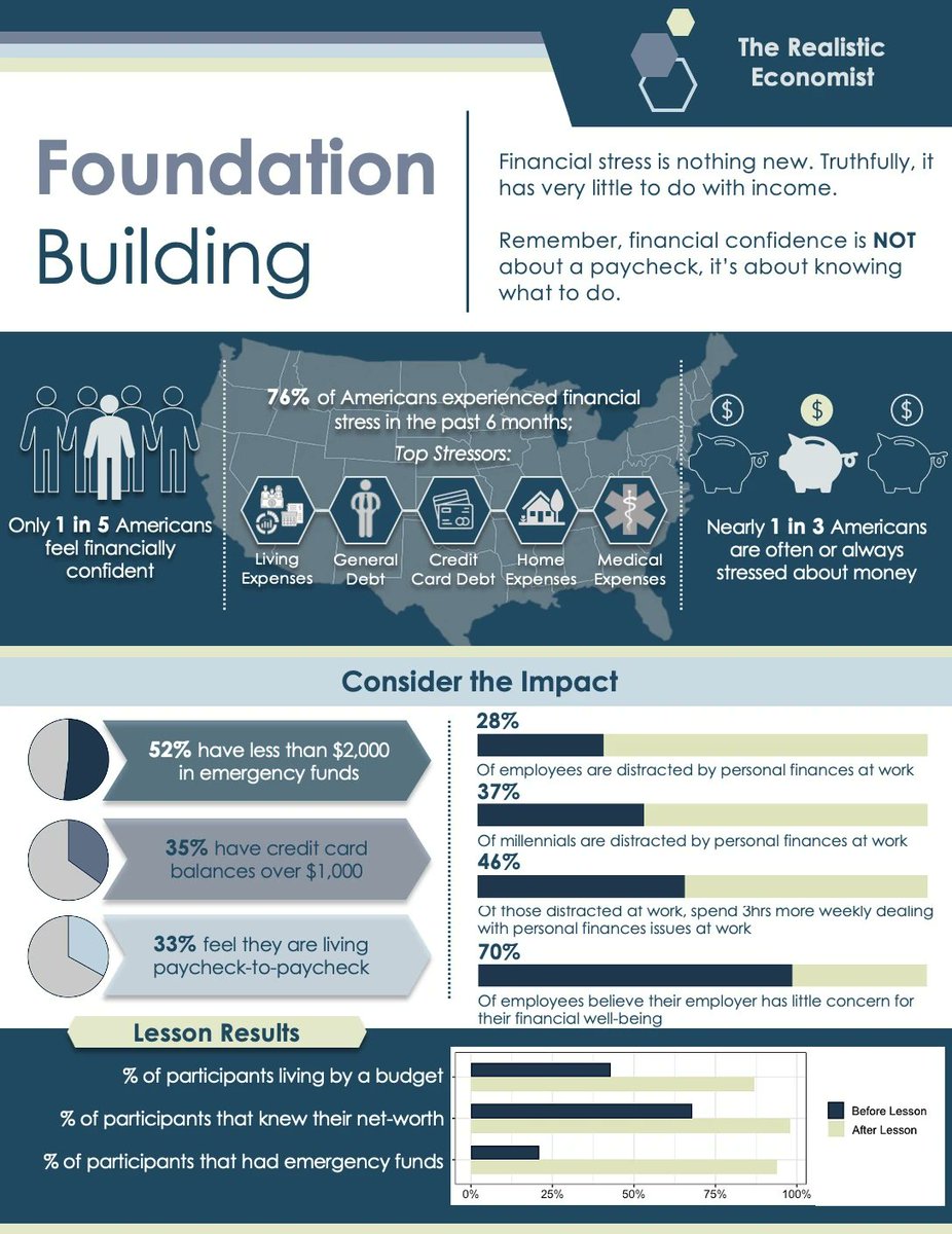 RealisticEcon's tweet image. ''A big part of having a Financial Freedom is having your heart and mind free from worry and stress about what-ifs of life.'' - Suze Orman
#FoundationBuilding #FinancialExpert #FinancialHassleFree #RealisticEconomist
calendly.com/talktojoez/15-…