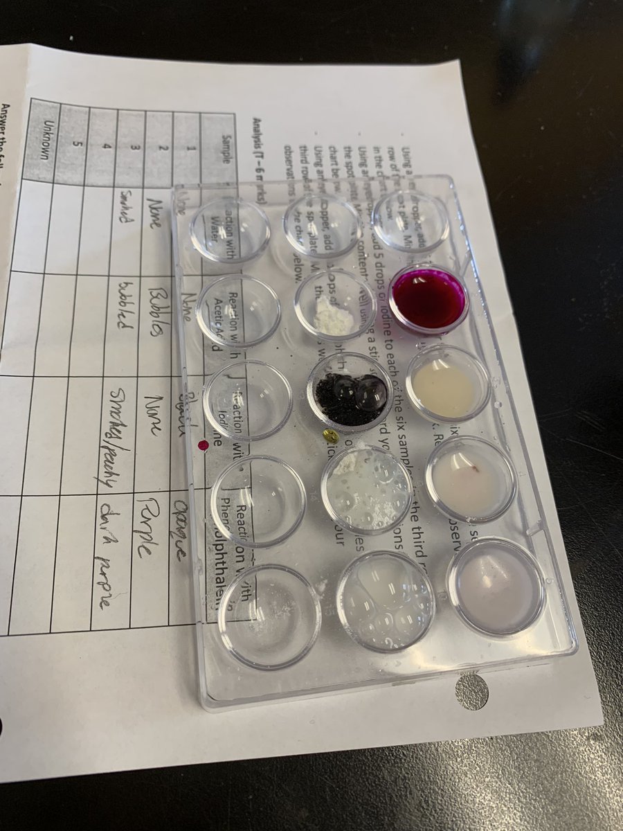 MURDER in College Chemistry! Miss Tessa Tube has suddenly collapsed and we suspect she might have been murdered by her partner Mr. B. Eaker… it’s up to these scientists to compare the white powder found on Tessa’s drink to a variety of substances found in Mr. B’s study!