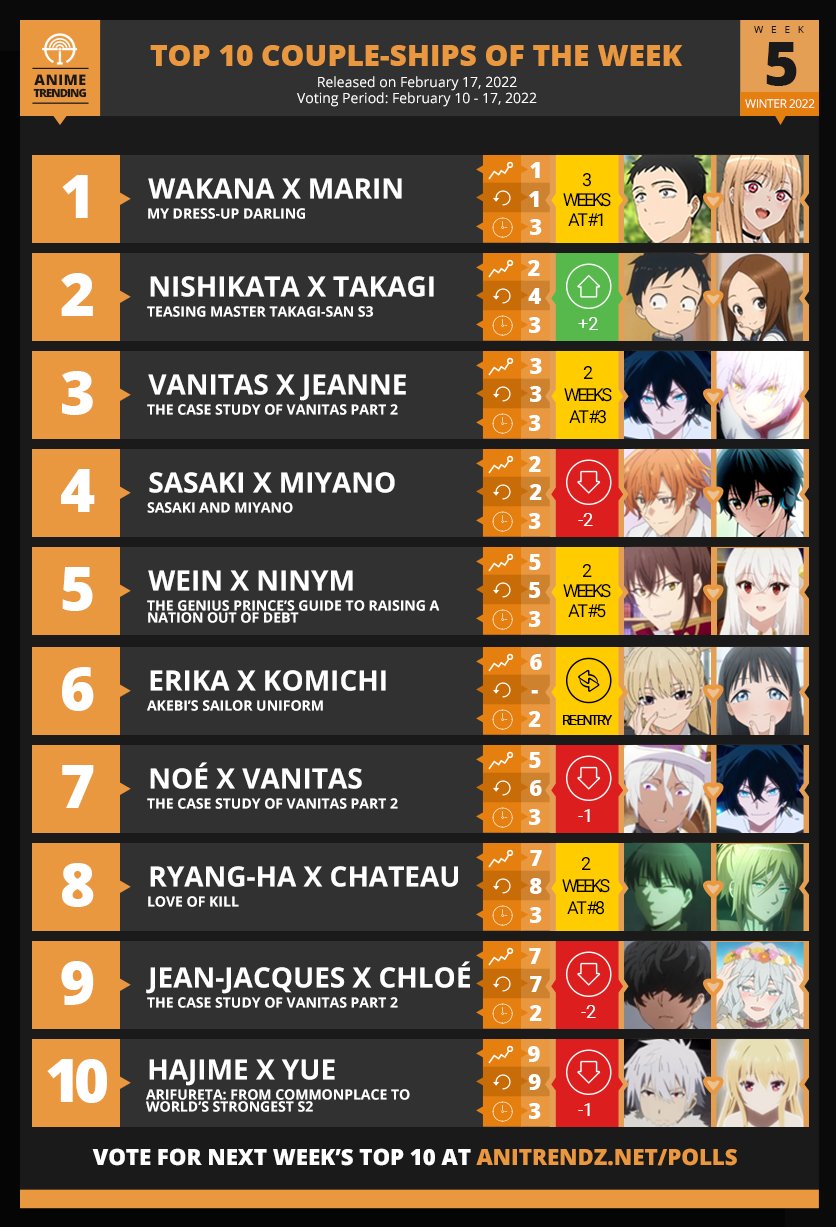 The Most Popular Anime Around the World Statistics