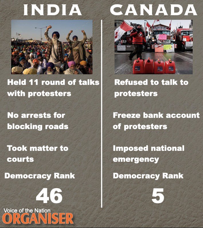 eOrganiser's tweet image. Democracy Rankings Are A Joke. 

#India #Canada #DemocracyIndex