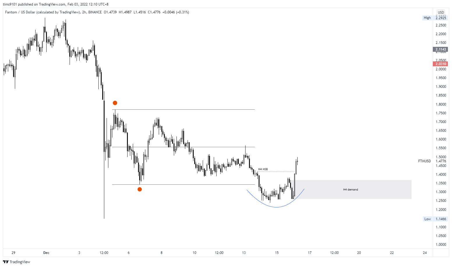 Tims9101 on Twitter: 