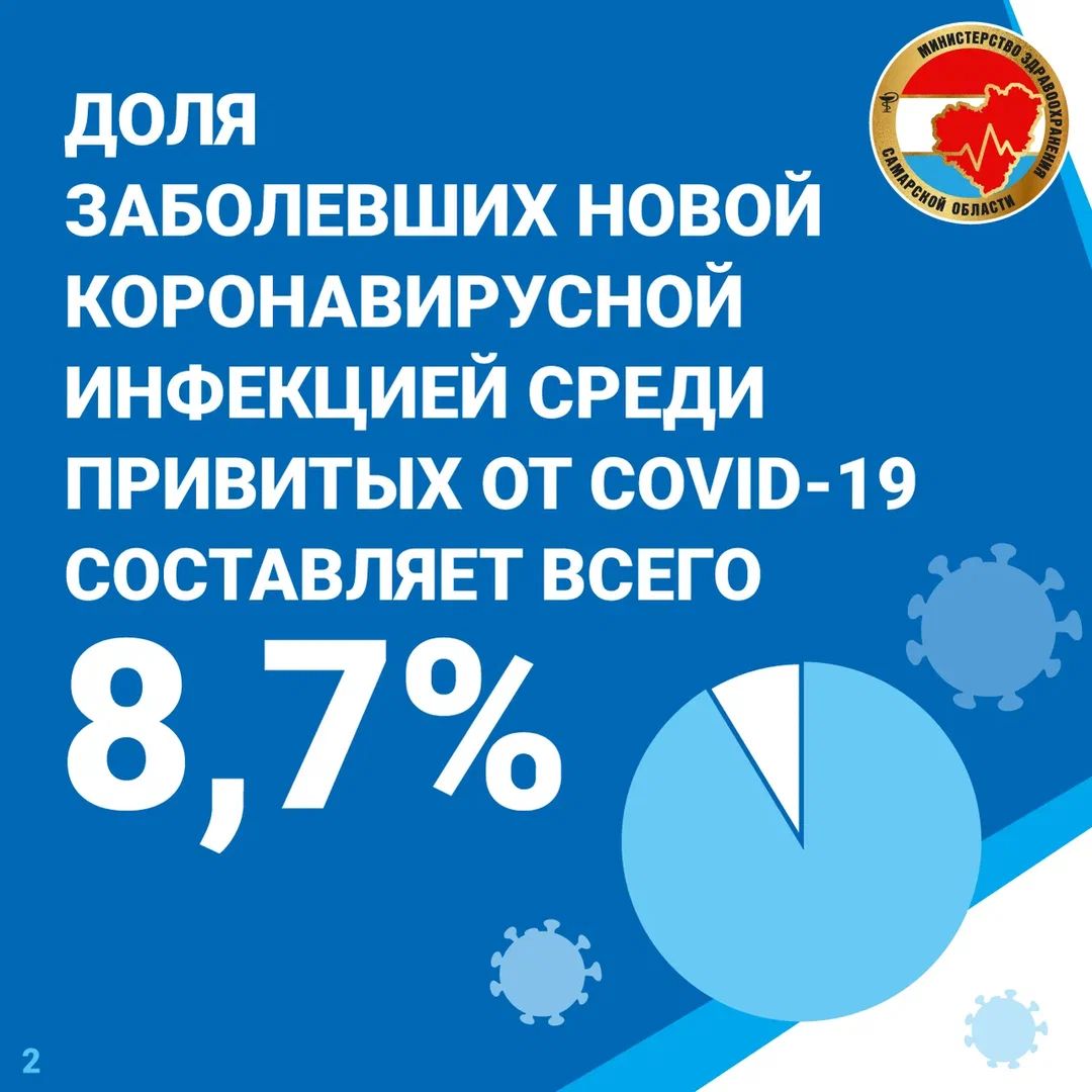 ГБУЗ СО "Самарская МСЧ 2” tweet media