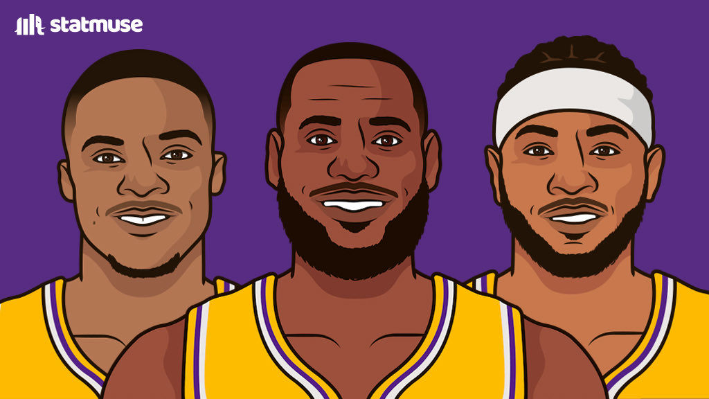 statmuse's tweet photo. Seven of the last 8 Laker games were on national TV. They went 1-6 in those games.

Their next game is on ABC. https://t.co/dzAZrcD90E