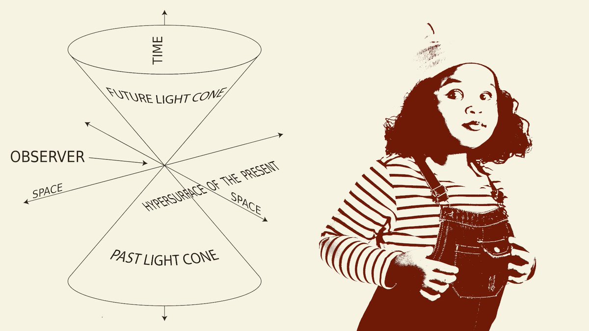 alexbiebricher's tweet photo. I was asked to do another piece on spacetime. Here goes. 😀 #GoPhysics
Watch at https://t.co/c1vWgeLN9y https://t.co/thKfSTRLtA