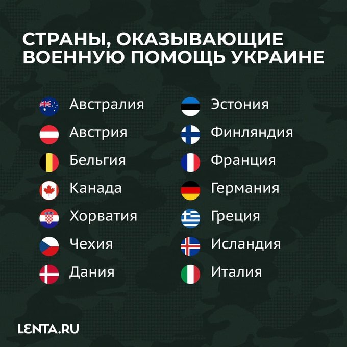 Страны за украину список. Страны поддерживающие Украину. Страны которые поддерживают Украину. Страны оказывающие военную помощь Украине список. Страны которые за украйны.