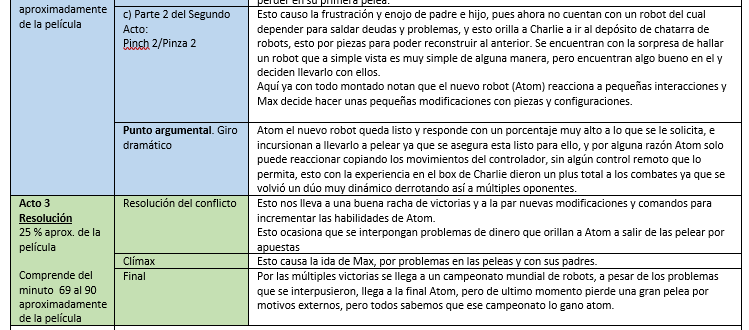 RaQuintana12's tweet photo. #TallerComunicación2_CCHSur 
#Análisis_SydField_3Actos
#SydField_CCHSur https://t.co/BeFb1S2Xur