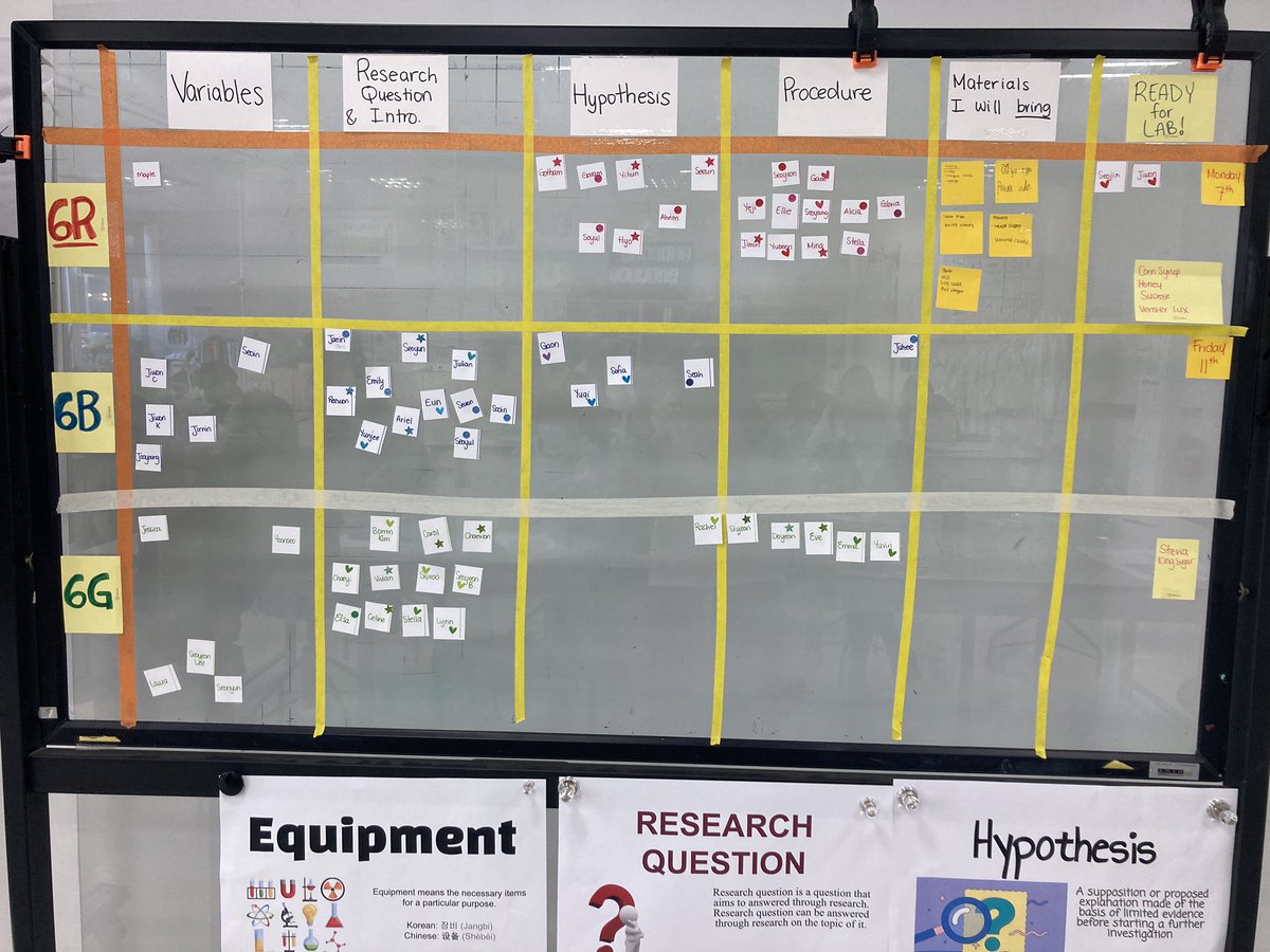 Yay for organization 🤓using this progress tracking board for the first time to help students with #selfmanagement. Also helps me keep on top of which students to support and to make sure we are all ready to go before our lab next week. #MYPScience #ScienceTeacher #BHAScience