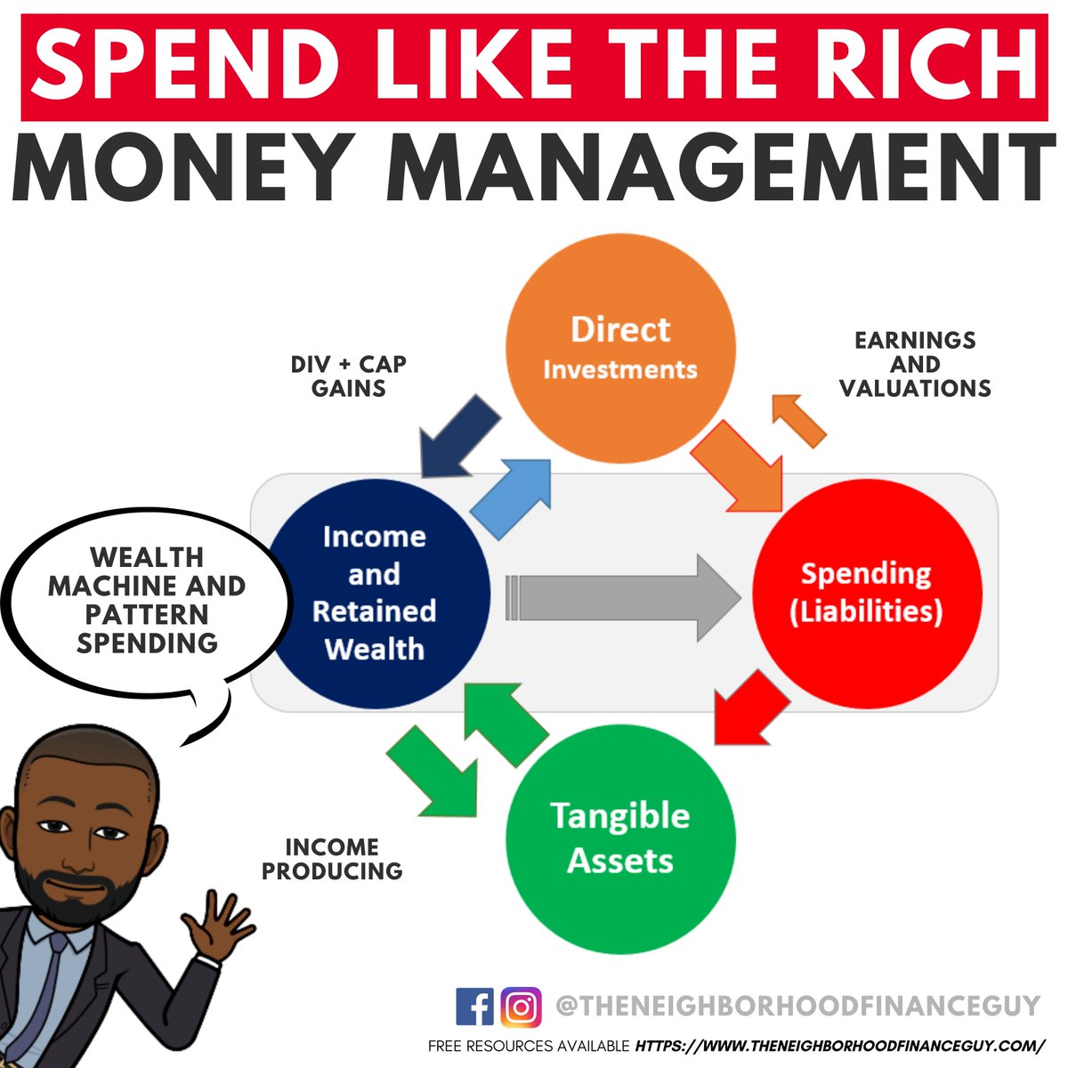 GQ_Accountant's tweet image. Teaching people how to spend like the rich. 

Most people trade their time for money, to spend on high lifestyle-centered liabilities that keep them enslaved to money.

#moneymanagement #howtospend
#automaticmillionaire