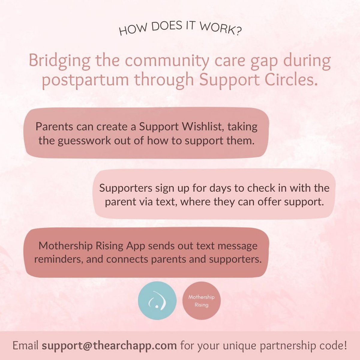 Mothership_App's tweet image. Mothership Rising is very honored to announce our newest partnership with @TheArch_App ! #postpartum #postpartumdoulas #maternalmentalhealth #perinatalmentalhealth #pregnancy #birth