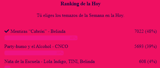 abdielcatarsis's tweet photo. así anda el ranking de la hoy esta semana #Mentiras y #NiñaDeLaEscuela https://t.co/f15WEkGVuM https://t.co/rpDuYMxC3x