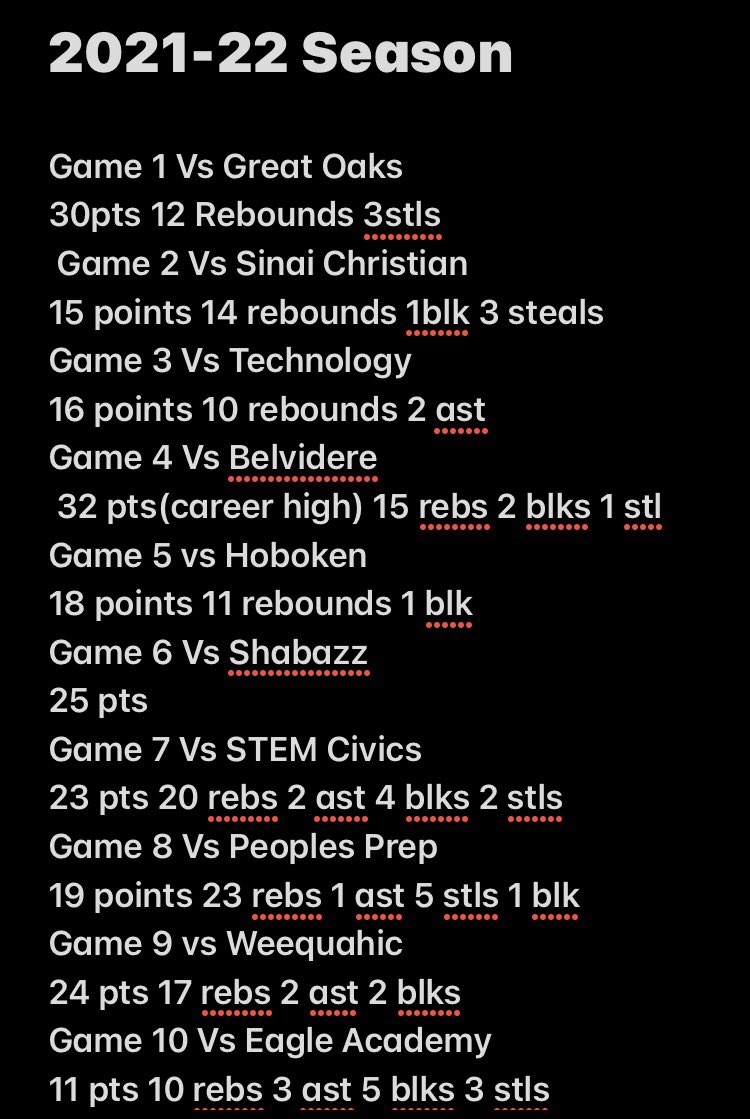 MarcelClark05's tweet photo. All my stats for this season #RoadTo1K https://t.co/Hi8YY3gCdx