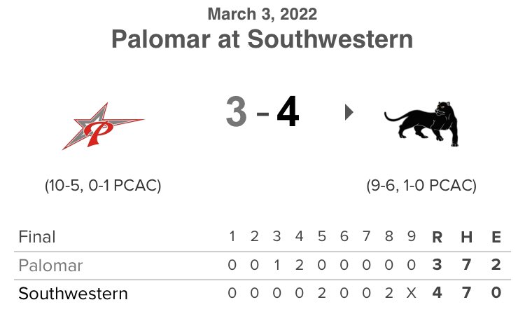 Southwestern Community College Baseball tweet media