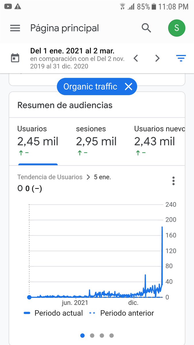 cuchotattoo's tweet photo. Un año de esta web que sólo le pise los artículos,  unas 70 url maso.
Parece que va tomando velocidad.

@JonaAlmeira volvi a la cancha jonaaaaaaaa. https://t.co/RFuKltWogV