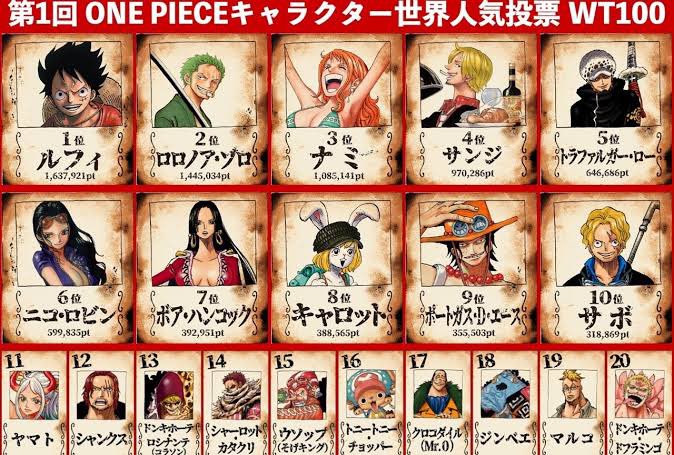One Piece 画像 最新情報まとめ みんなの評価 レビューが見れる ナウティスモーション 26ページ目