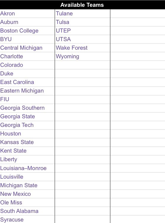CollegeRetro's tweet image. We are opening the Coaching Carousel🎠 for S30! Here are the teams available for those looking to switch! We will be contacting people on the waitlist about which team they have gotten! If you haven't already be sure to fill out the waitlist form!