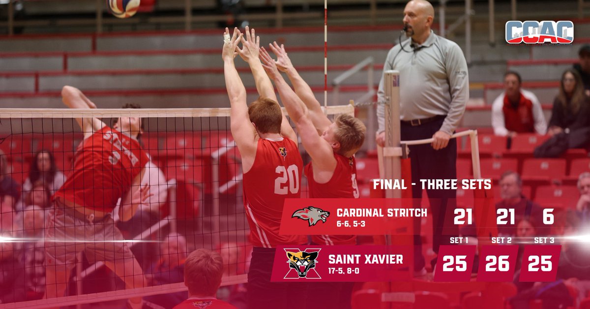 SXUAthletics's tweet photo. COUGARS WIN!!! Jake McClain had 1️⃣0️⃣ kills &amp; 6️⃣ blks, Shane Ooms had 1️⃣0️⃣ kills &amp; Joe Lock had 3️⃣3️⃣ asts in a 3-0 win for No. 14 @SXUmensvball over Cardinal Stritch! #GoCougs🐾🏐 #WeAreSXU https://t.co/toGSBYkyzM
