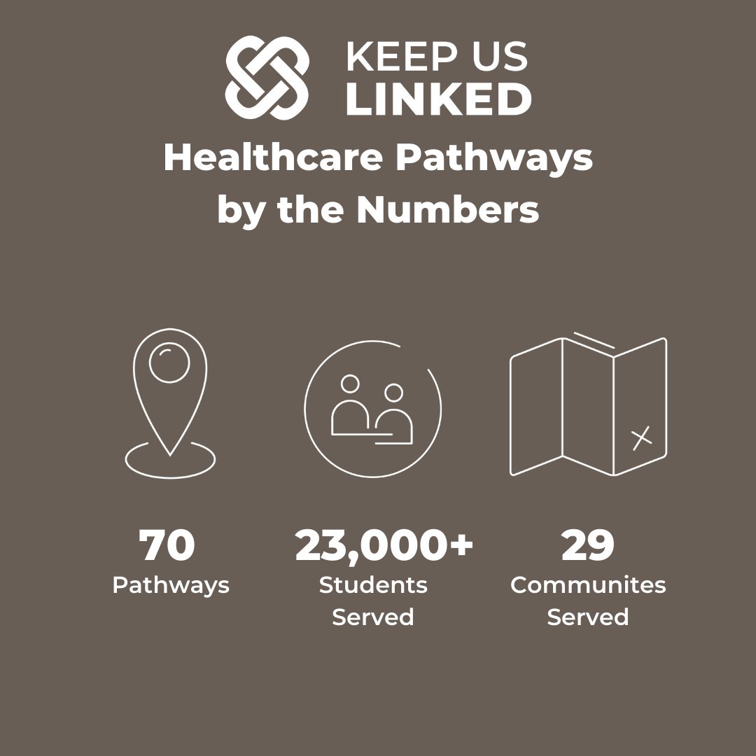 renee_shipman's tweet photo. When patients have access to a physician of the same race, they are more likely to have a higher-quality visit and consent to more preventative care measures. Healthcare pathways are increasing equity in the field, and #KeepUsLinked will deepen this work. https://t.co/DjJI1BqNhb https://t.co/eWwU8tpoN4