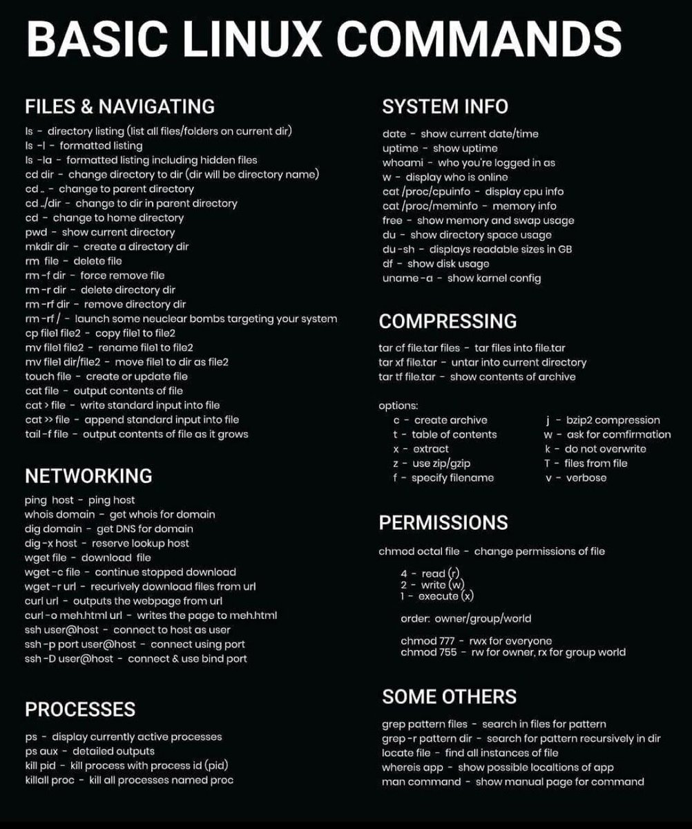 DataScienceDojo's tweet image. 💡 A list of basic Linux commands: hubs.la/Q015gMBg0

#Linux #CheatSheet